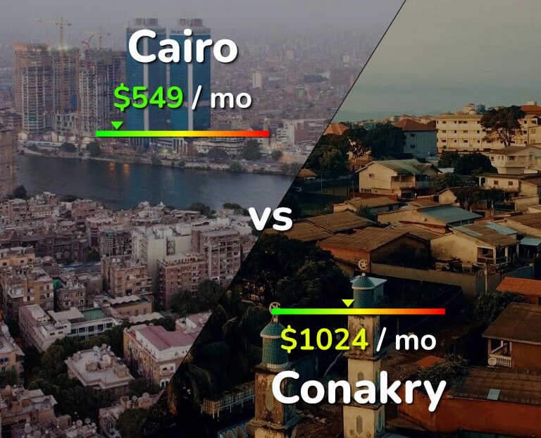 Cost of living in Cairo vs Conakry infographic