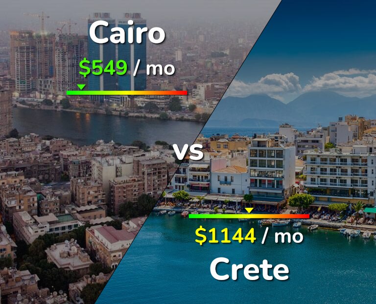 Cost of living in Cairo vs Crete infographic