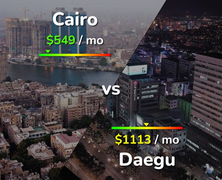Cost of living in Cairo vs Daegu infographic
