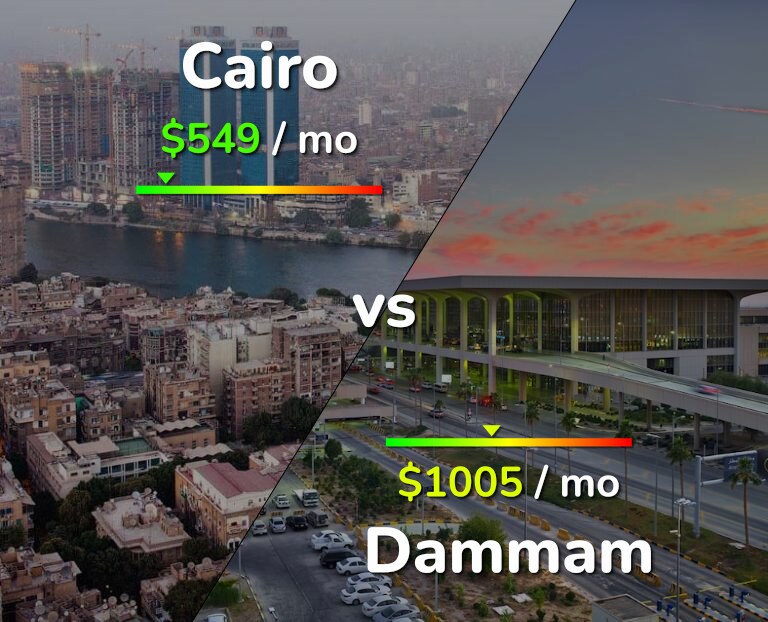 Cost of living in Cairo vs Dammam infographic