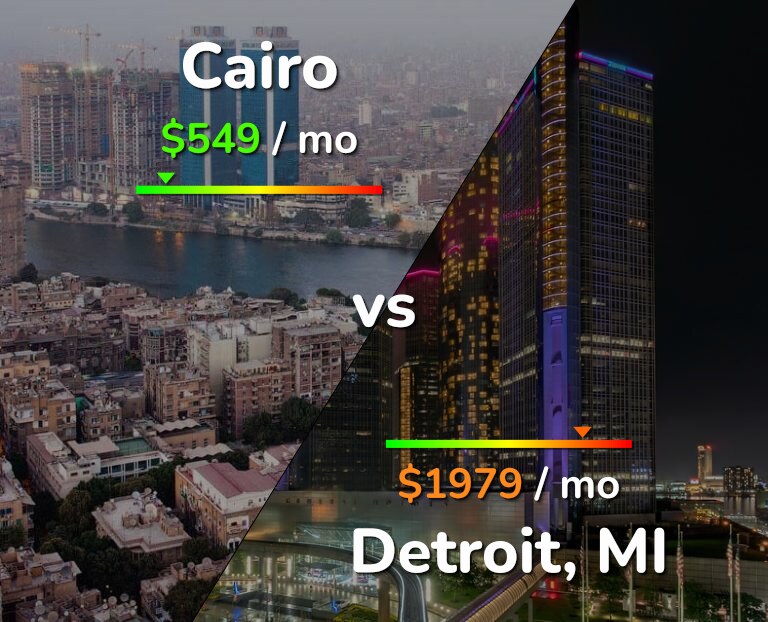 Cost of living in Cairo vs Detroit infographic