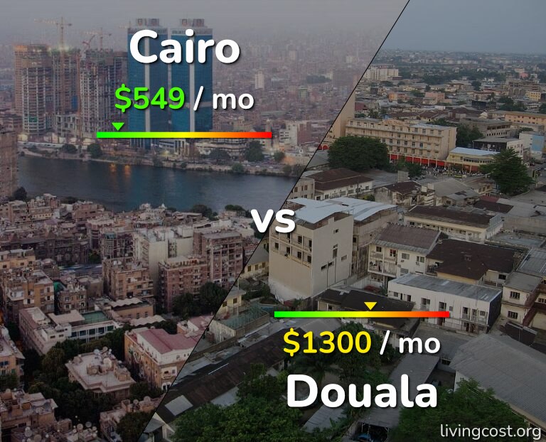 Cost of living in Cairo vs Douala infographic