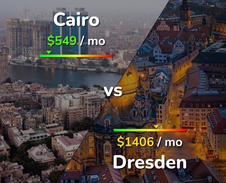 Cost of living in Cairo vs Dresden infographic