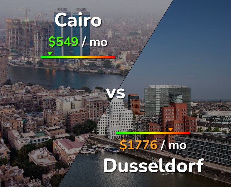 Cost of living in Cairo vs Dusseldorf infographic