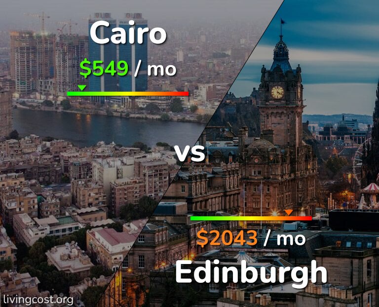 Cost of living in Cairo vs Edinburgh infographic