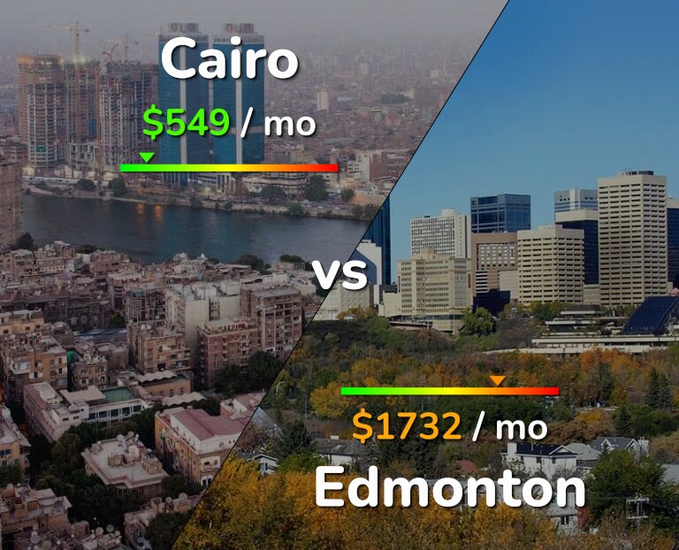 Cost of living in Cairo vs Edmonton infographic
