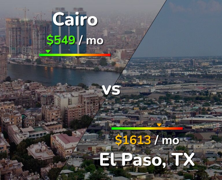 Cost of living in Cairo vs El Paso infographic