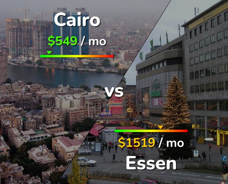 Cost of living in Cairo vs Essen infographic