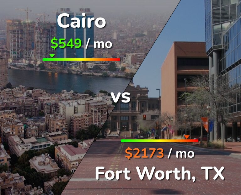 Cost of living in Cairo vs Fort Worth infographic