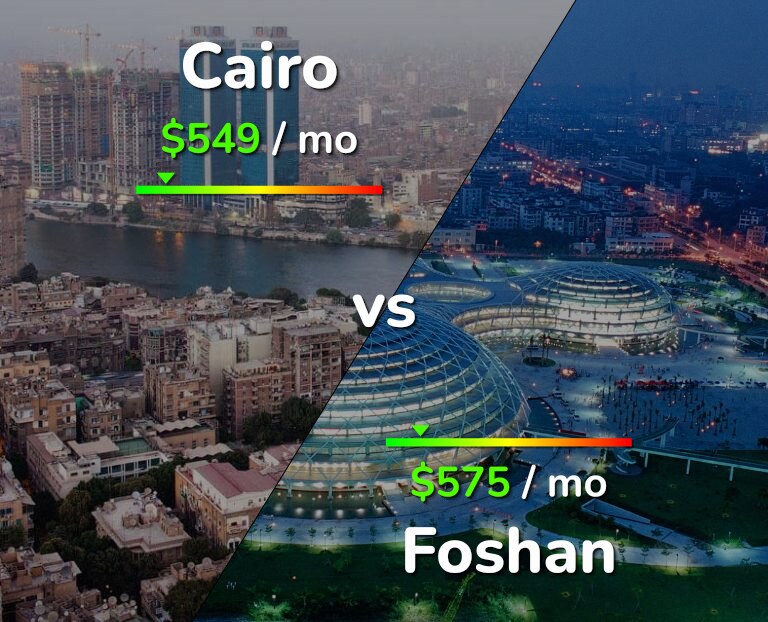 Cost of living in Cairo vs Foshan infographic