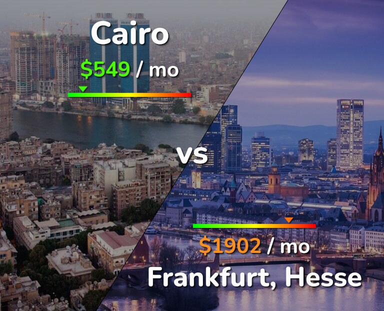 Cost of living in Cairo vs Frankfurt infographic
