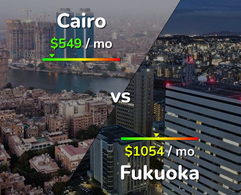 Cost of living in Cairo vs Fukuoka infographic
