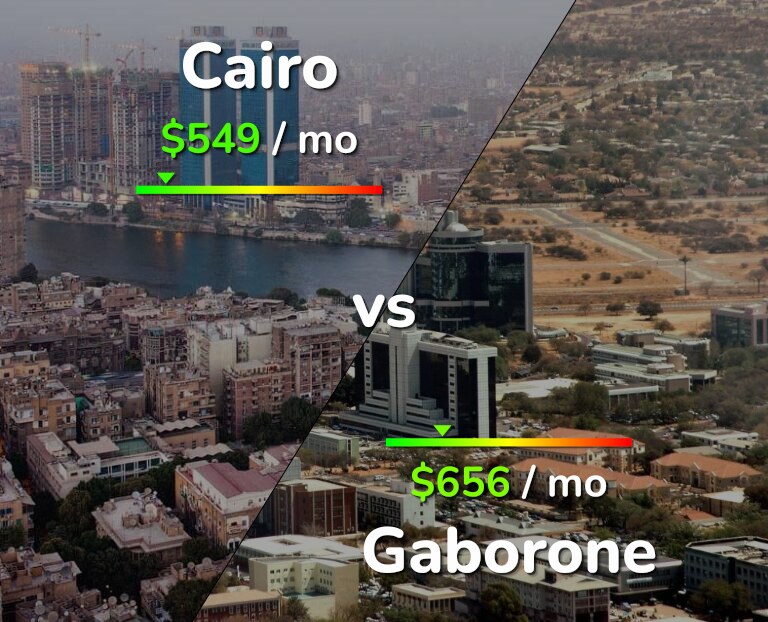 Cost of living in Cairo vs Gaborone infographic