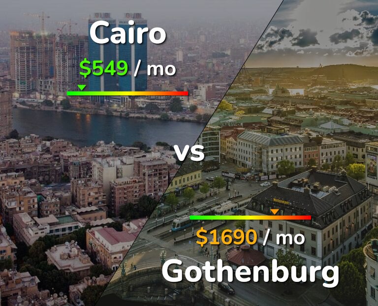 Cost of living in Cairo vs Gothenburg infographic