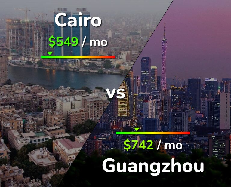 Cost of living in Cairo vs Guangzhou infographic