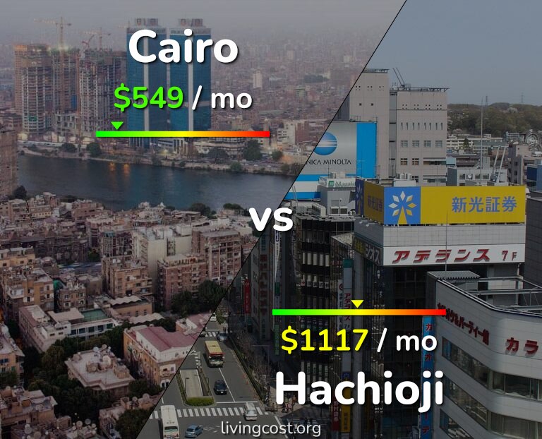 Cost of living in Cairo vs Hachioji infographic