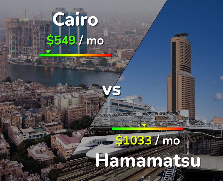 Cost of living in Cairo vs Hamamatsu infographic