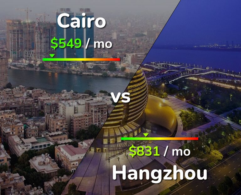 Cost of living in Cairo vs Hangzhou infographic