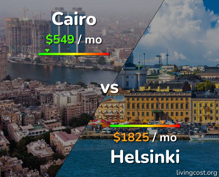 Cost of living in Cairo vs Helsinki infographic