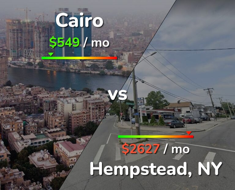 Cost of living in Cairo vs Hempstead infographic