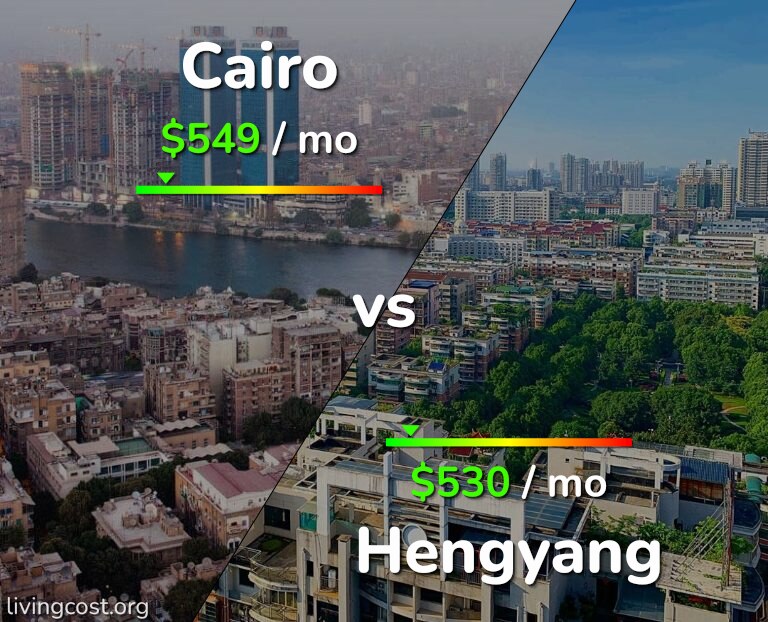 Cost of living in Cairo vs Hengyang infographic
