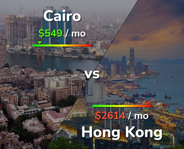 Cost of living in Cairo vs Hong Kong infographic