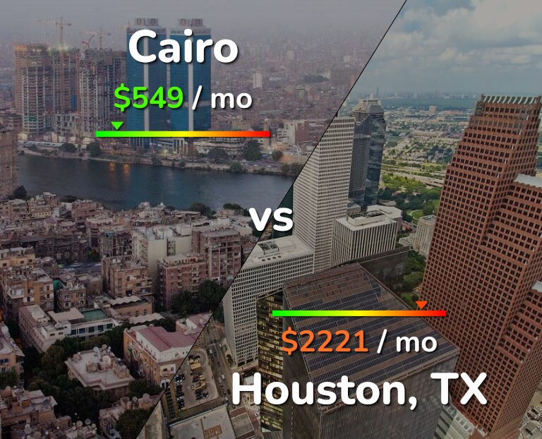Cost of living in Cairo vs Houston infographic