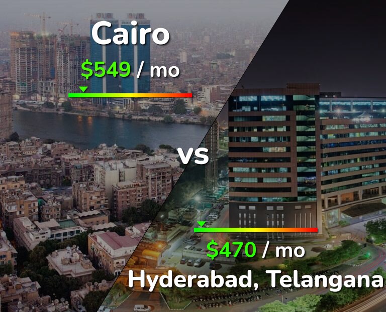 Cost of living in Cairo vs Hyderabad, India infographic