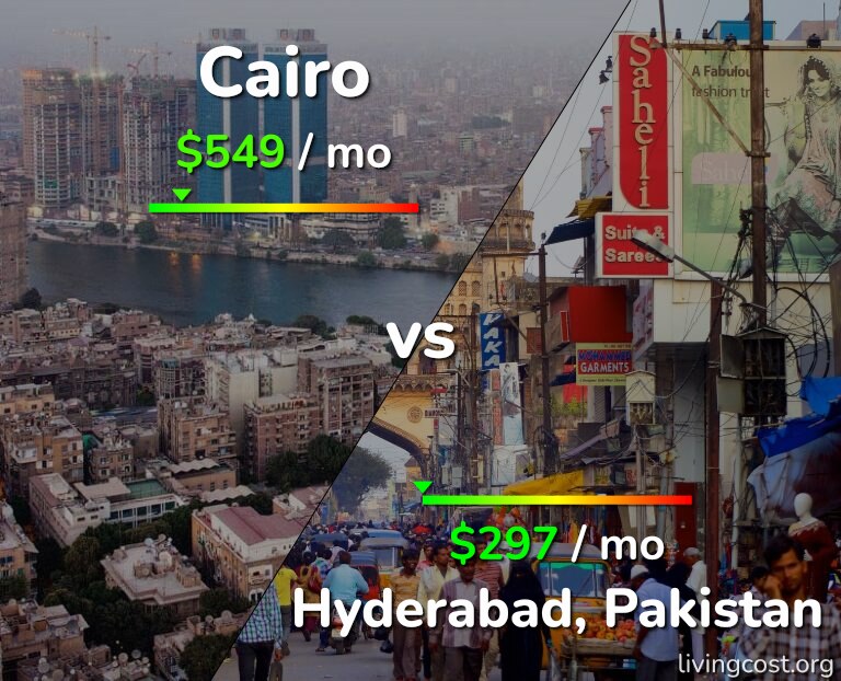 Cost of living in Cairo vs Hyderabad, Pakistan infographic