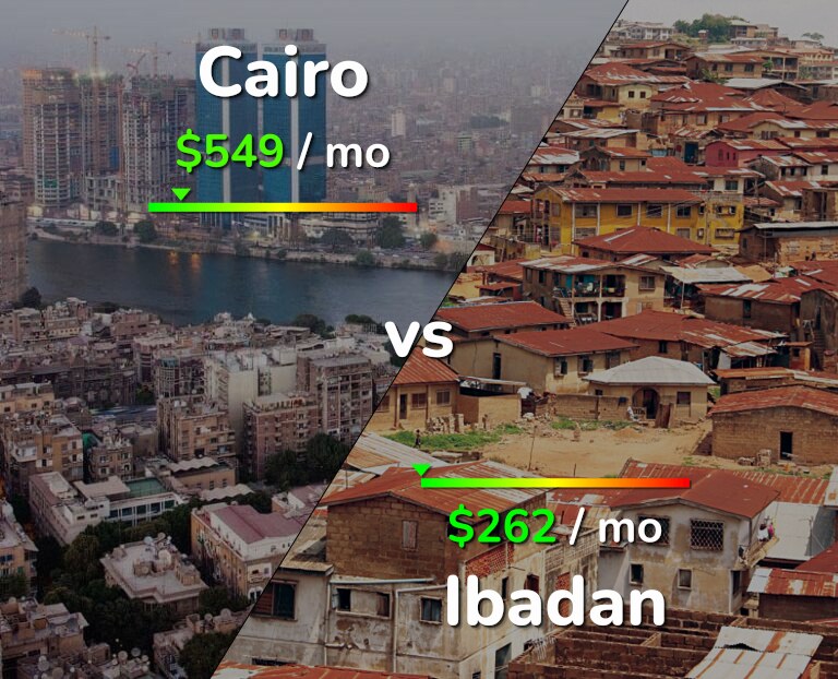 Cost of living in Cairo vs Ibadan infographic