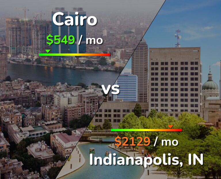 Cost of living in Cairo vs Indianapolis infographic