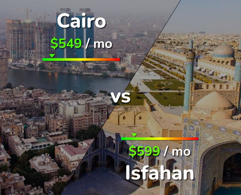 Cost of living in Cairo vs Isfahan infographic
