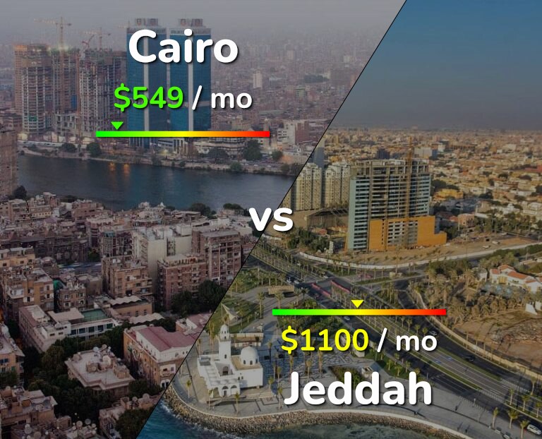Cost of living in Cairo vs Jeddah infographic