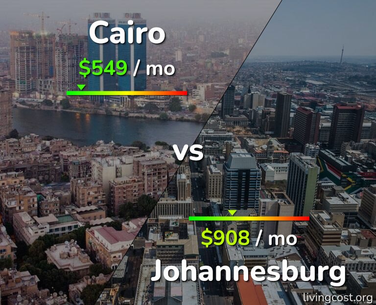 Cost of living in Cairo vs Johannesburg infographic