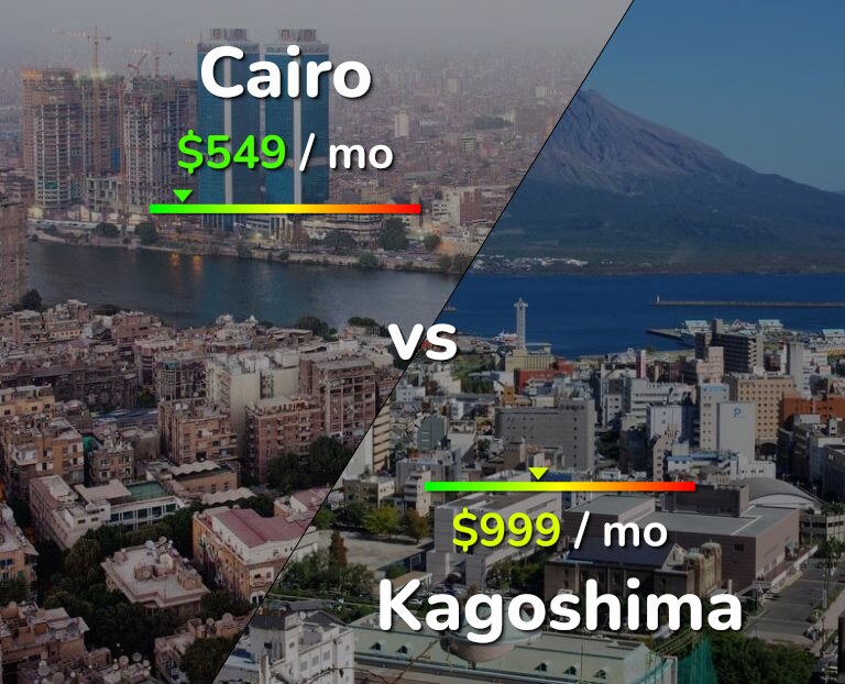 Cost of living in Cairo vs Kagoshima infographic