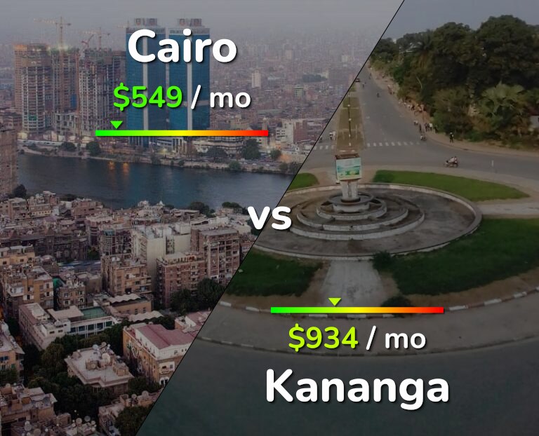 Cost of living in Cairo vs Kananga infographic