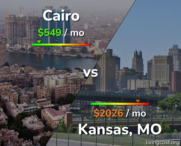 Cost of living in Cairo vs Kansas infographic