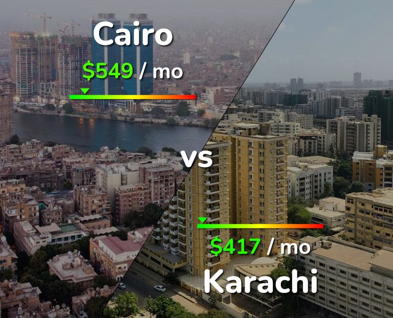 Cost of living in Cairo vs Karachi infographic
