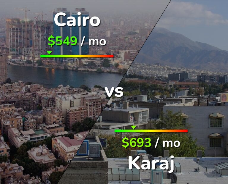Cost of living in Cairo vs Karaj infographic