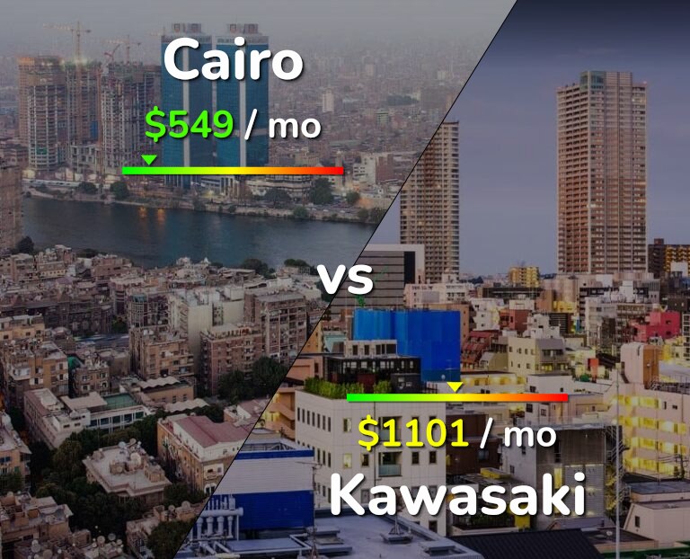 Cost of living in Cairo vs Kawasaki infographic