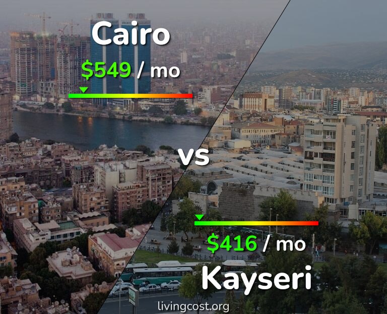 Cost of living in Cairo vs Kayseri infographic
