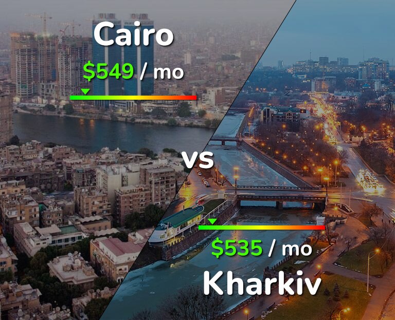 Cost of living in Cairo vs Kharkiv infographic