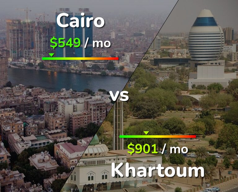 Cost of living in Cairo vs Khartoum infographic