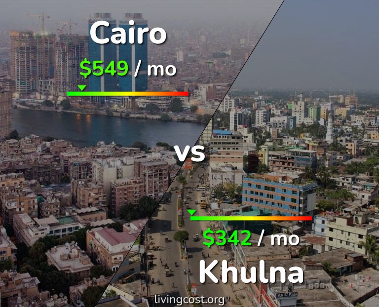 Cost of living in Cairo vs Khulna infographic