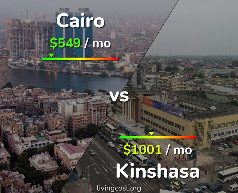 Cost of living in Cairo vs Kinshasa infographic