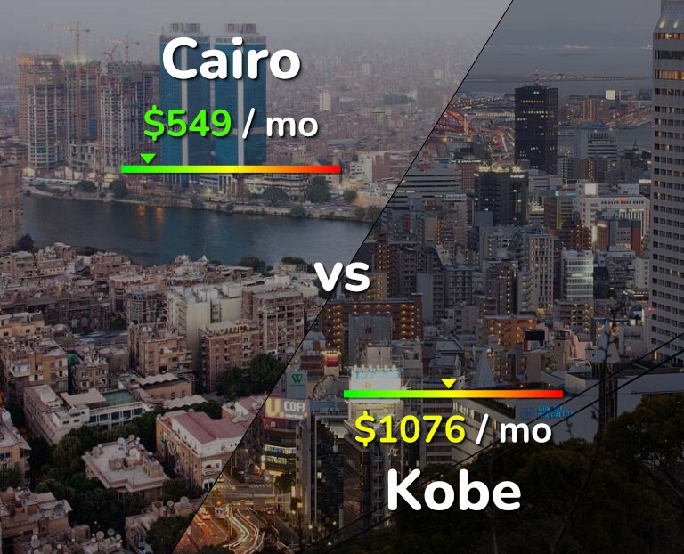 Cost of living in Cairo vs Kobe infographic