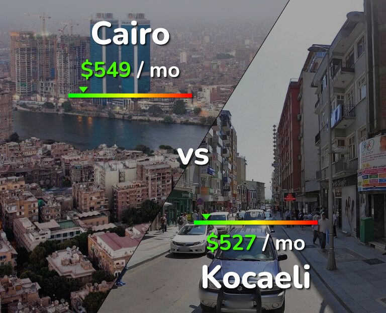 Cost of living in Cairo vs Kocaeli infographic