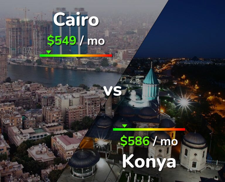 Cost of living in Cairo vs Konya infographic
