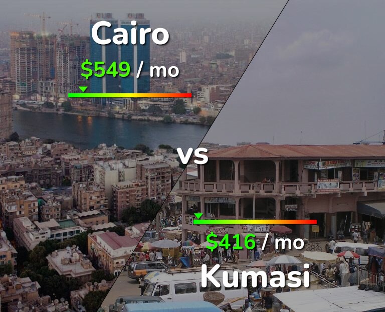 Cost of living in Cairo vs Kumasi infographic
