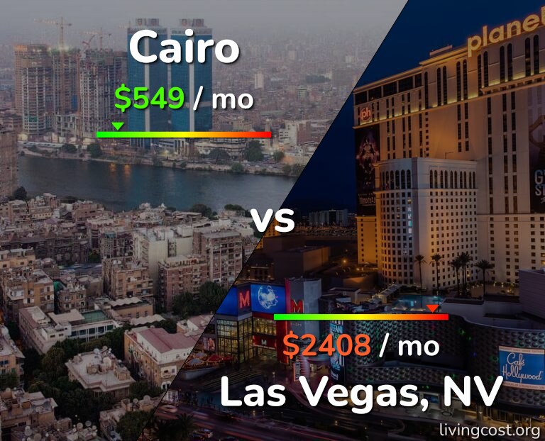 Cost of living in Cairo vs Las Vegas infographic